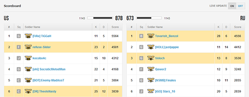 UPoRoT - Battlefield 3- функция Live Scoreboard доступна для ПК